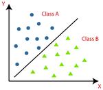 General Classification