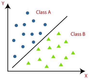 Audio Classification