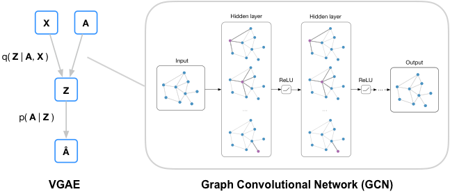 Knowledge Graphs