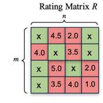 Recommendation Systems